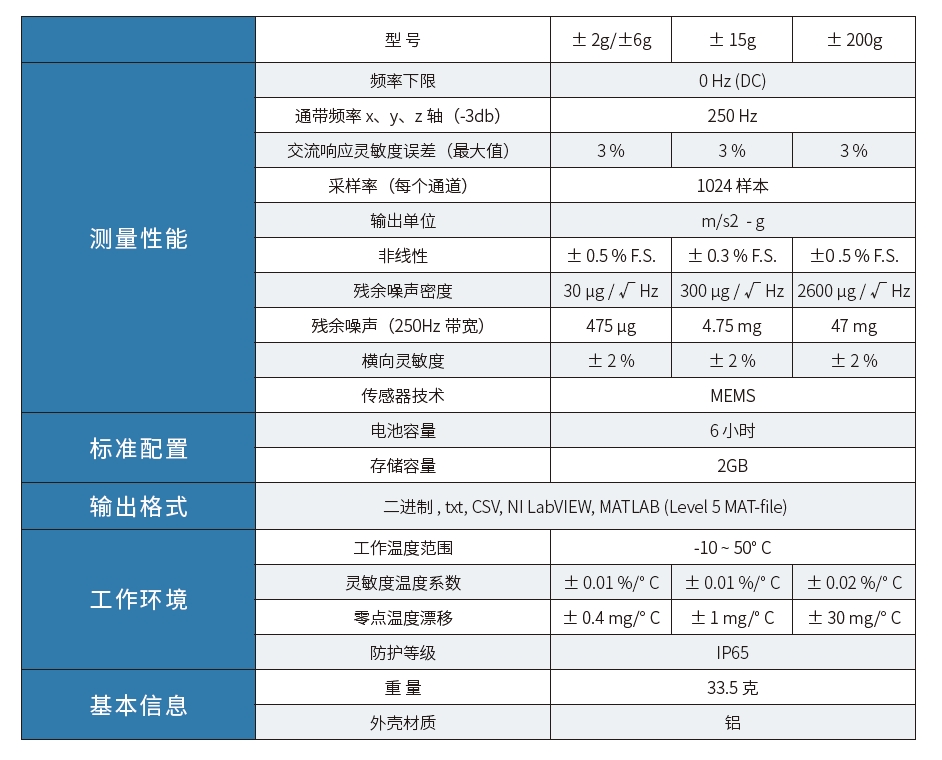 Recovib Tiny 振动记录器(图2) Recovib Tiny 振动记录器(图2)