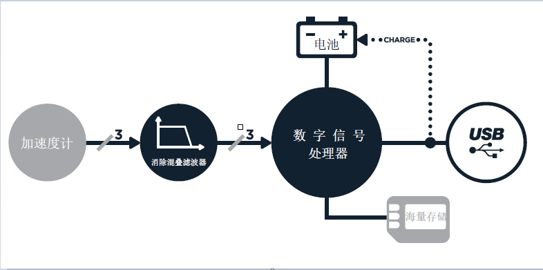Recovib Tiny 振动记录器(图1) Recovib Tiny 振动记录器(图1)