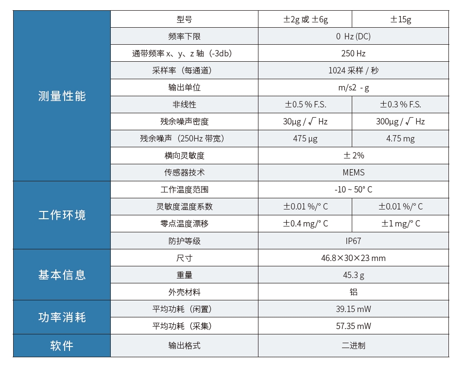 Recovib Feel 便携式振动传感器(图1) Recovib Feel 便携式振动传感器(图1)