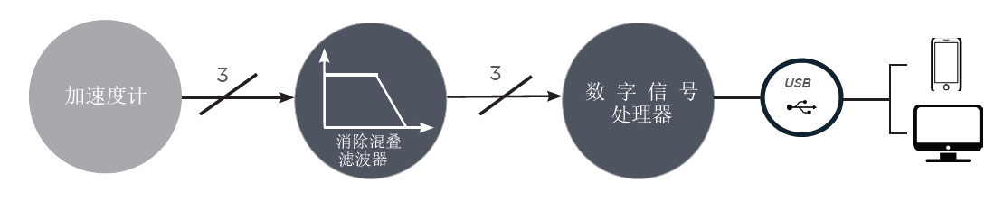 Recovib IAC 工业加速度传感器(图1) Recovib IAC 工业加速度传感器(图1)